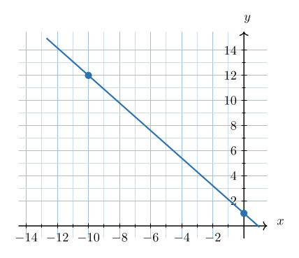 Question figure