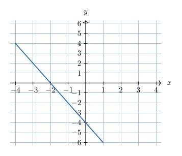 Question figure