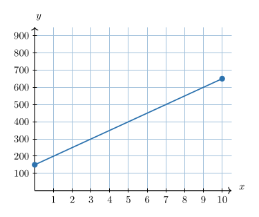 Question figure