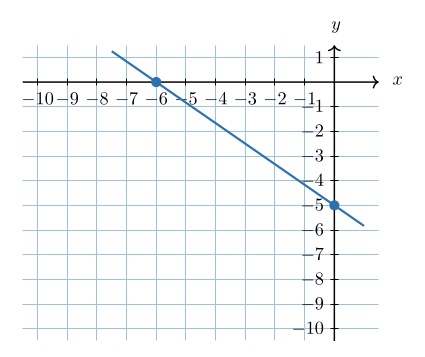 Question figure